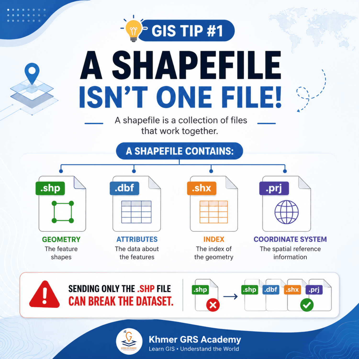 Shapefile មិនមែនជាឯកសារតែមួយទេ
